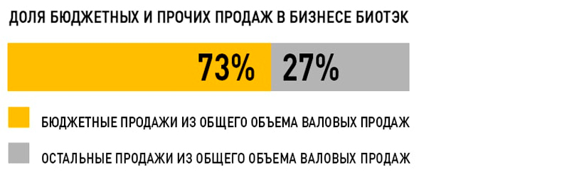 ПРИБЫЛИ НА 1000%: ПУТИН ВСКРЫЛ БЕСЧЕЛОВЕЧНЫЙ ЛЕКАРСТВЕННЫЙ БИЗНЕС россия