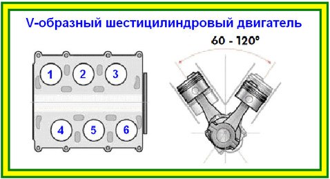 Порядок цилиндров мерседес v6