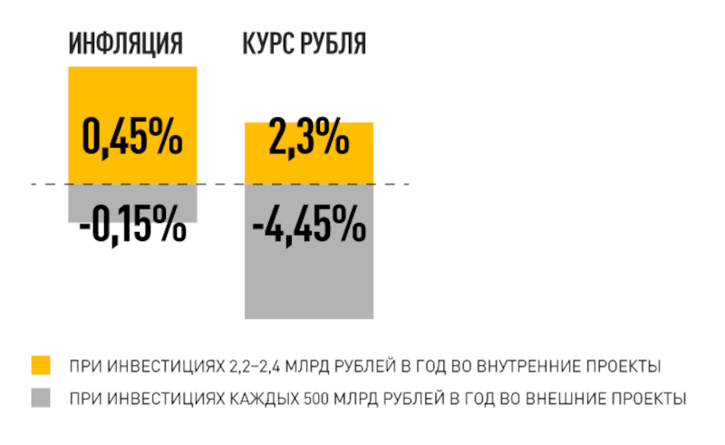 ИНОСТРАННЫХ ГИГАНТОВ РОССИЯ ВОЗЬМЁТ В КРЕДИТНОЕ РАБСТВО: ДЕНЬГИ В СТРАНУ ВЕРНУТСЯ СРАЗУ 