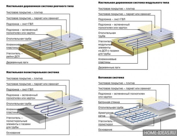 Водяной теплый пол своими руками сделай сам