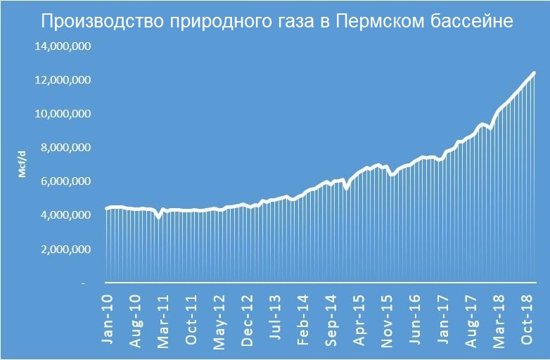 Трамп испустил газ, или как «Северный поток-2» вызвал истерику за океаном и торговую войну Трампа с ЕС геополитика