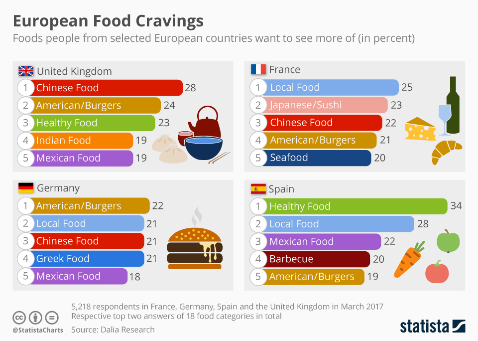 Infographic: American Soft Power | Statista