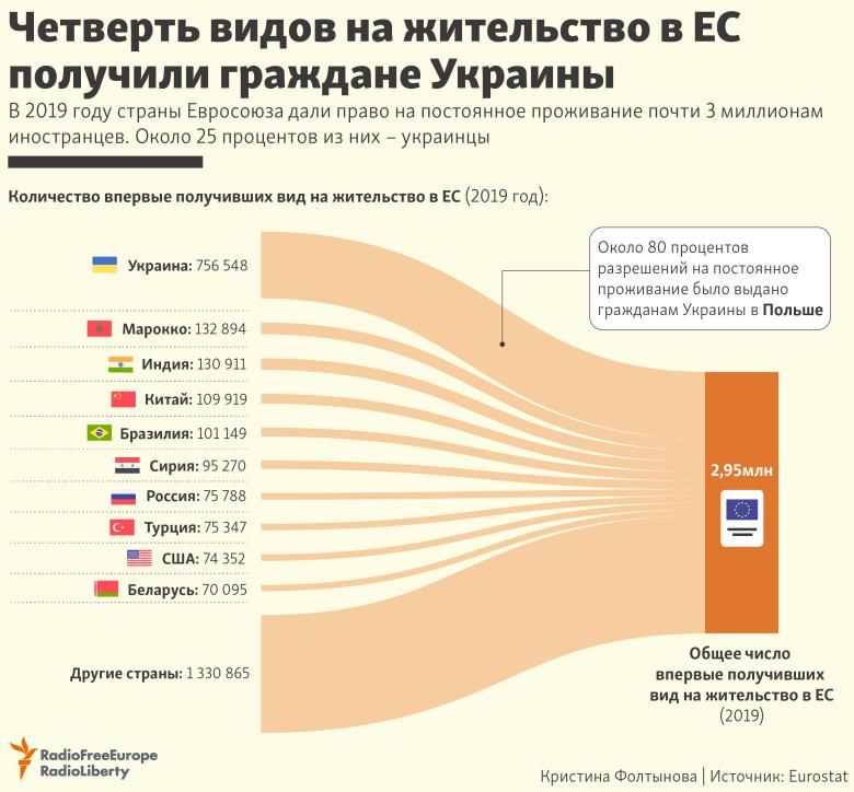 Почему «герои» бегут с Украины?