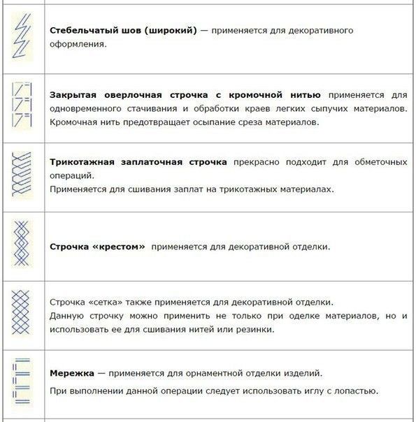 Подсказка машинных строчек женские хобби,полезные советы,своими руками,умелые руки,шитье