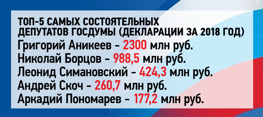 Налоговое рабство от «Единой России» рублей, тысяч, миллионов, доходы, страховых, взносов, богатых, России, зарплаты, удерживается, страхование, «Единой, которая, Госдумы, взносы, неуязвимой, уменьшаются, платит, налог, размере