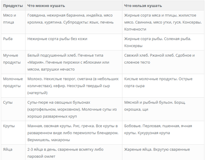 диета по певзнеру 1 стол четко