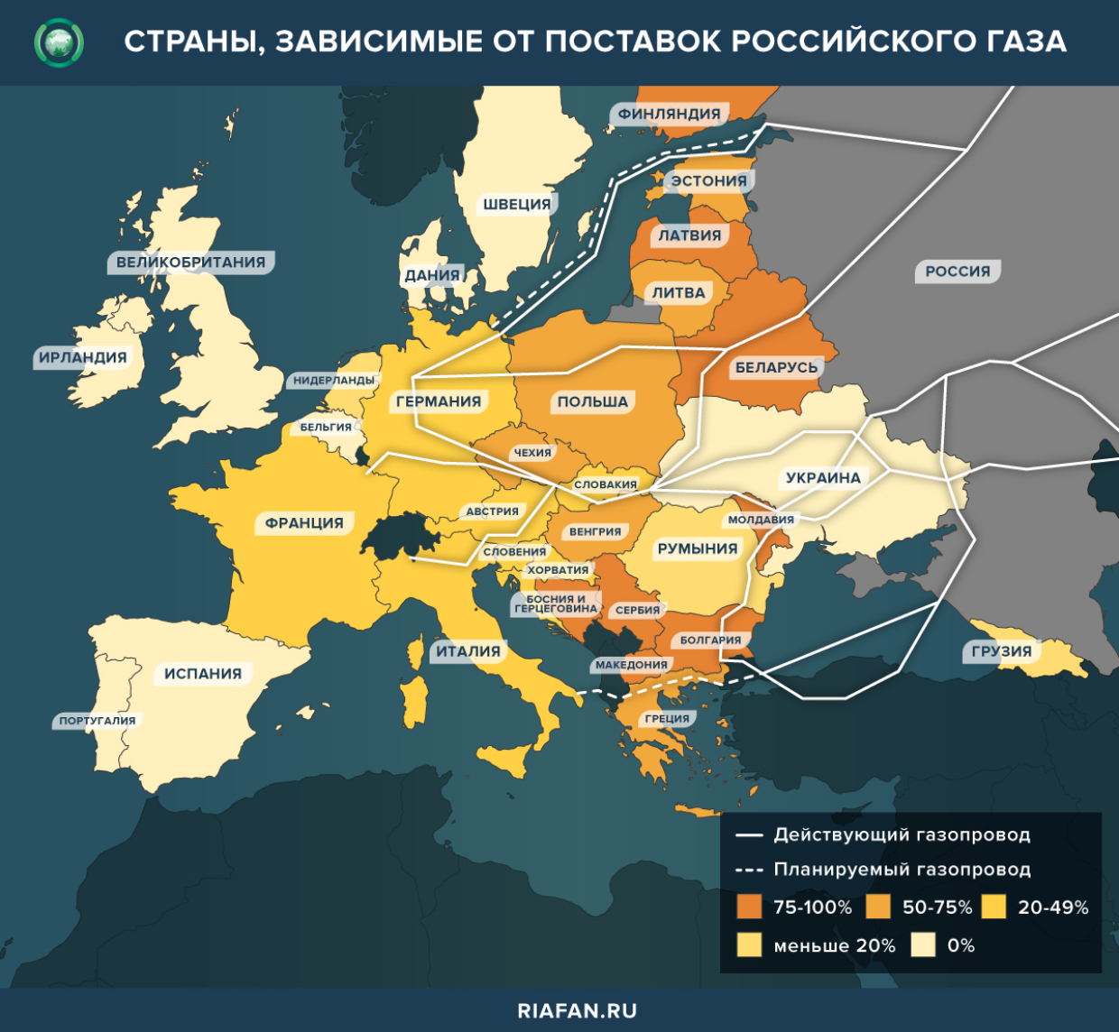 Список зависимых территорий европы. Поставки газа в Европу в РФ 2021. Поставщики газа в Европу. Зависимость стран от российского газа. Карта поставок газа в Европу.