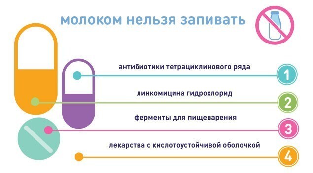 Про таблетки и капсулы: можно ли их делить, растворять или растирать. Чем их запивать лекарства,медицина