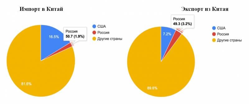 Анализ развития отношений ядерных держав геополитика