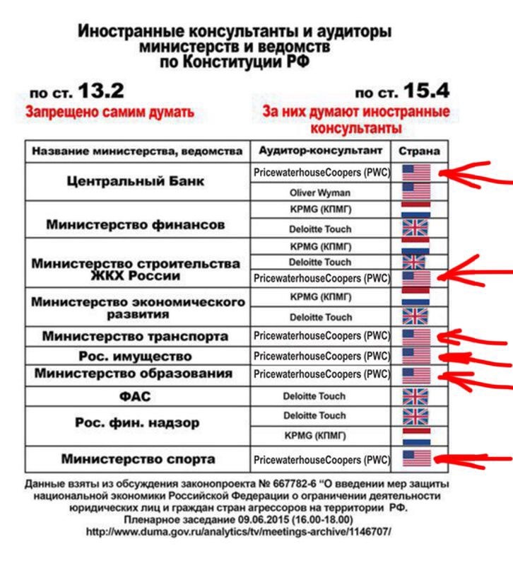 Проект придумано в россии минкультуры россии