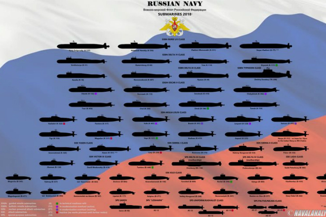 Карта всех ядерных субмарин мира