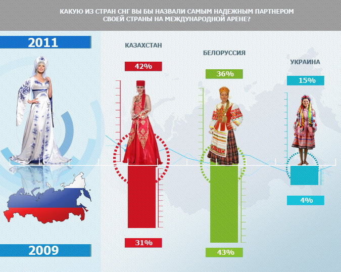 Беларусь ассоциации со страной в картинках