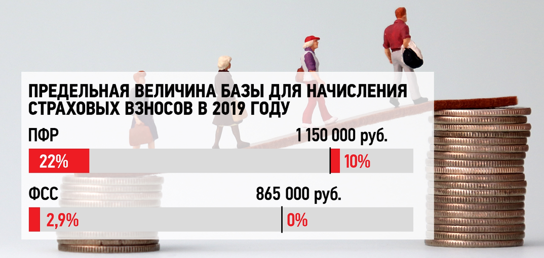 Налоговое рабство от «Единой России» рублей, тысяч, миллионов, доходы, страховых, взносов, богатых, России, зарплаты, удерживается, страхование, «Единой, которая, Госдумы, взносы, неуязвимой, уменьшаются, платит, налог, размере