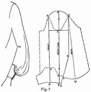 Моделирование на основе одношовного рукава. Очень интересные модели женские хобби