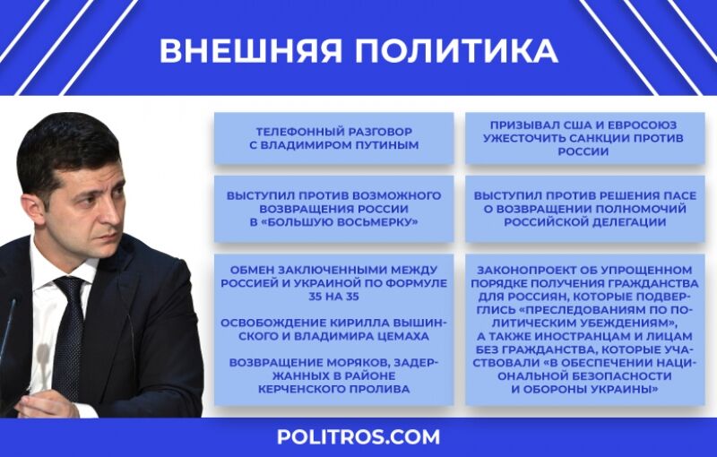 Год под знаком Зе: первые итоги президентства Владимира Зеленского