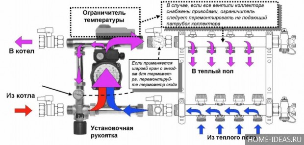 Водяной теплый пол своими руками сделай сам