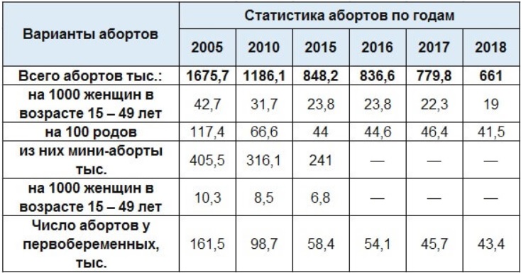 Детоубийство как бизнес россия