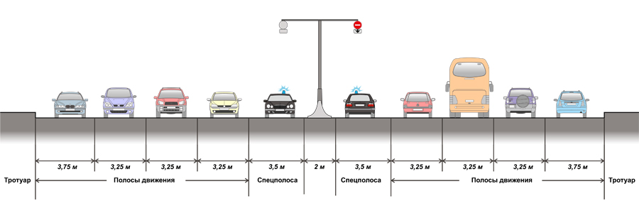 Трасса смерти Трасса смерти автомобили,дтп,Россия