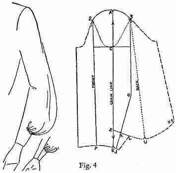 Моделирование на основе одношовного рукава. Очень интересные модели