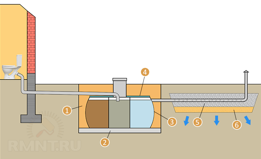 Схема канализации в частном доме с септиком