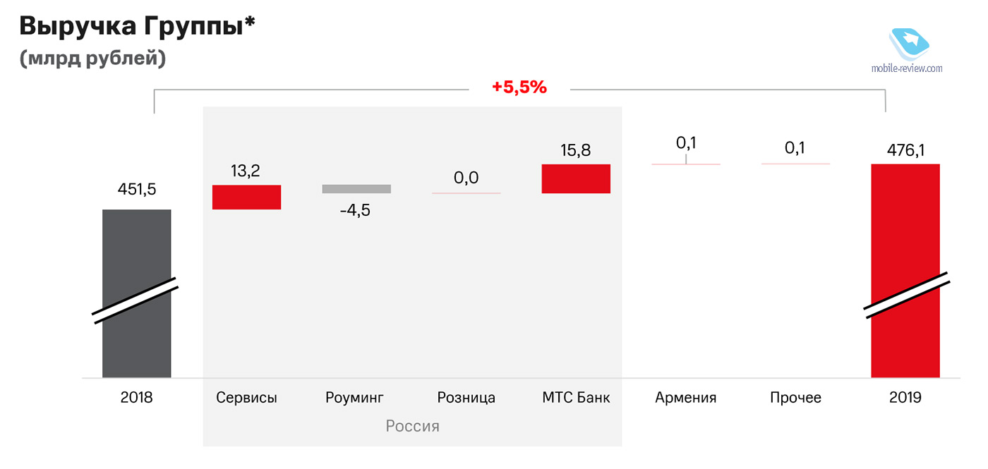 Жизнь розницы в карантине – как продают услуги и электронику в пандемии