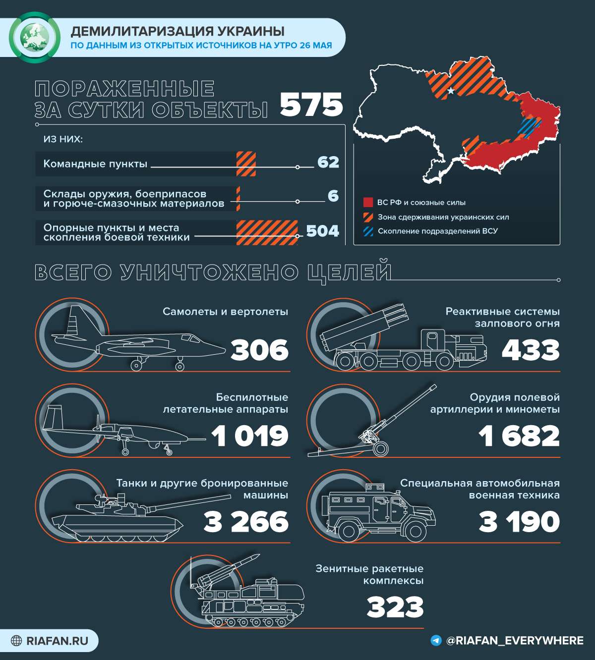 Политолог Андрусив: За последние недели Украина получила немало «тревожных сигналов» Украина