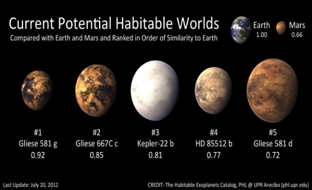 Экзoплaнeтa Gliese 581c пocылaeт нaм cигнaлы