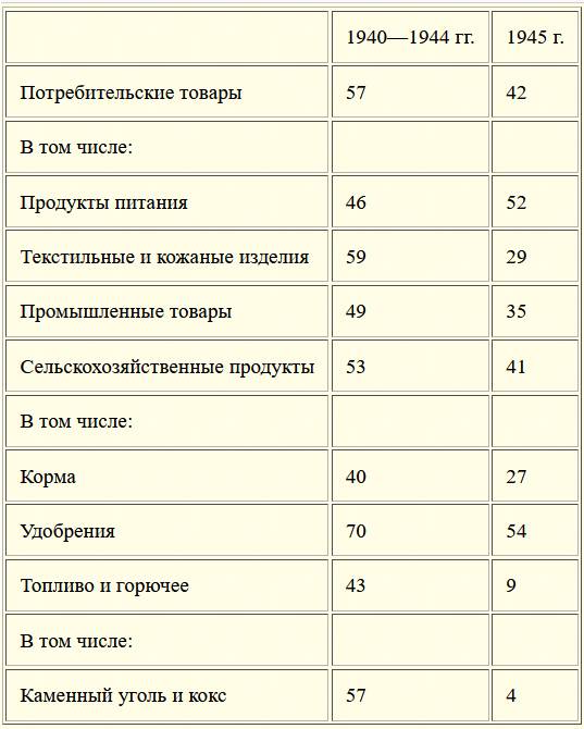 Швеция во время Второй мировой войны Швеция во время Второй мировой войны история