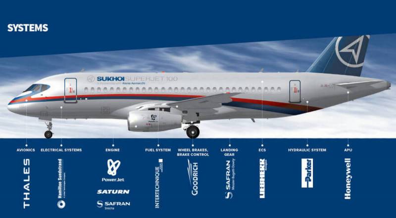 AeroTime: Многострадальный «Суперджет» в скором времени станет полностью российским Техно