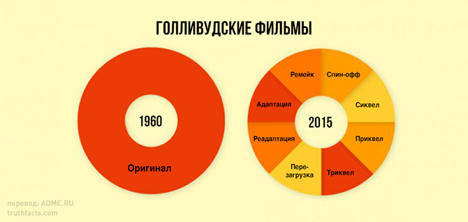 20 правдивых графиков о нашей жизни