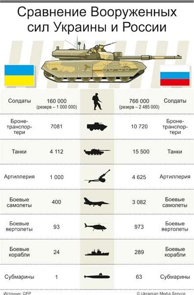 Сколько дней, недель понадобиться вооружённым силам РФ, для захвата всей Украины новости,события