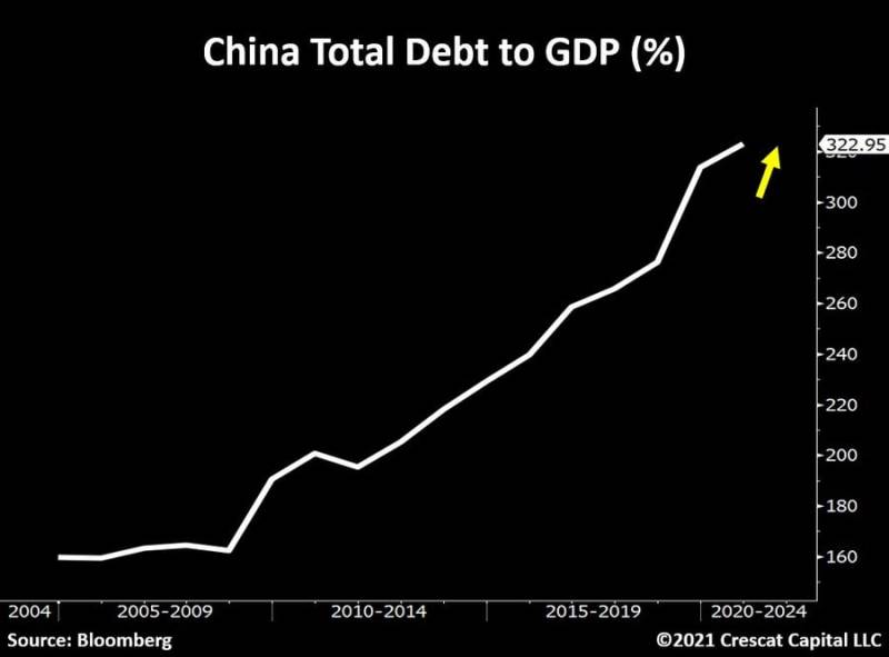 Коллапс китайской микроэлектронной промышленности: о переносе производства чипов и добычи редкоземельных элементов в США Коллапс китайской микроэлектронной промышленности: о переносе производства чипов и добычи редкоземельных элементов в США геополитика