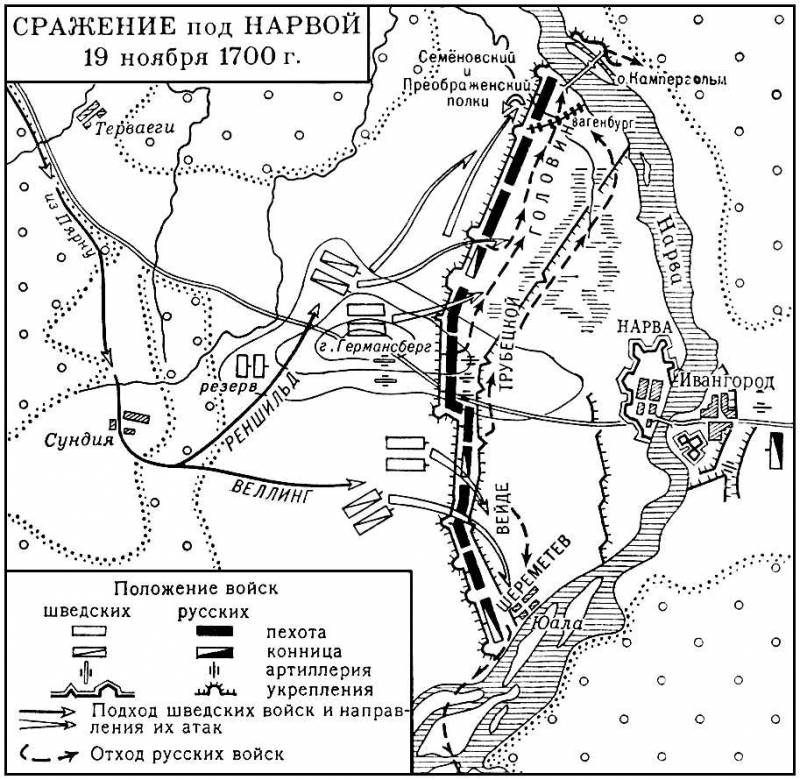 Нарвская катастрофа русской армии история