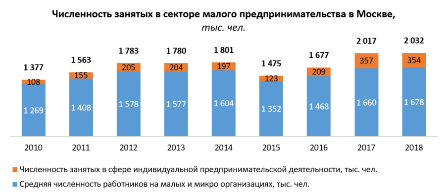 Численность 2018