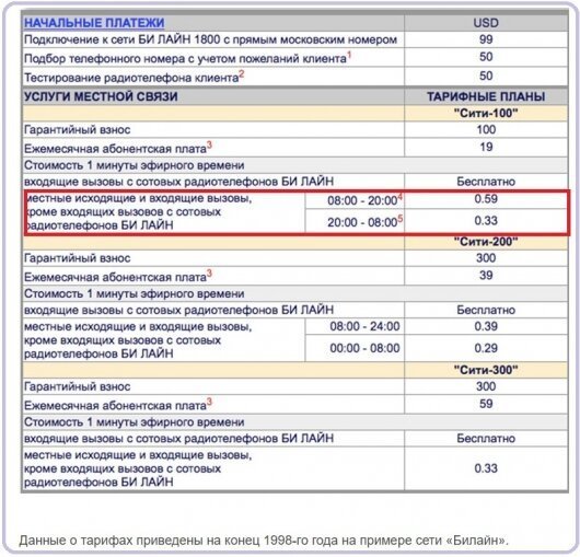 25 шагов в прошлое 10,гаджеты,ностальгия,прошлое,технологии,удивительное