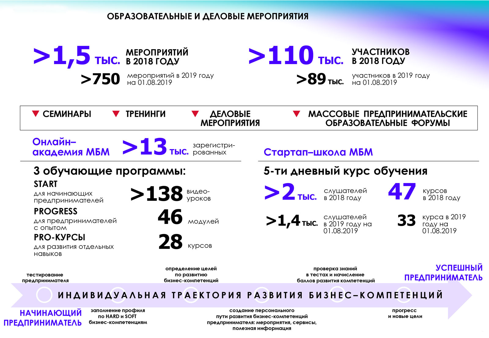 Курс 2019 года