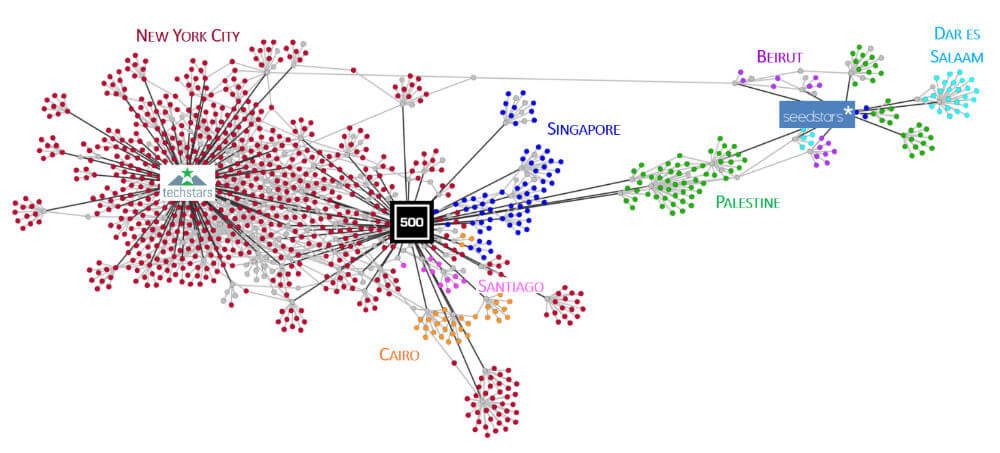 international-accelerator-programs-cities-resources-ecosystems