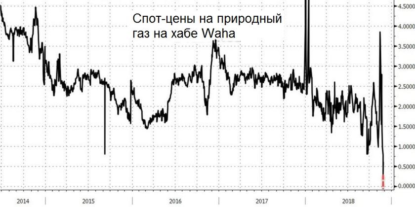 Трамп испустил газ, или как «Северный поток-2» вызвал истерику за океаном и торговую войну Трампа с ЕС геополитика