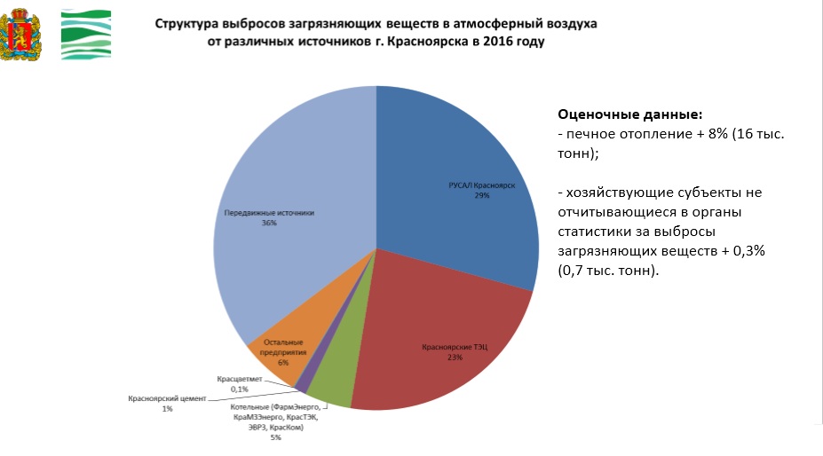 Карта загрязнения воздуха красноярск