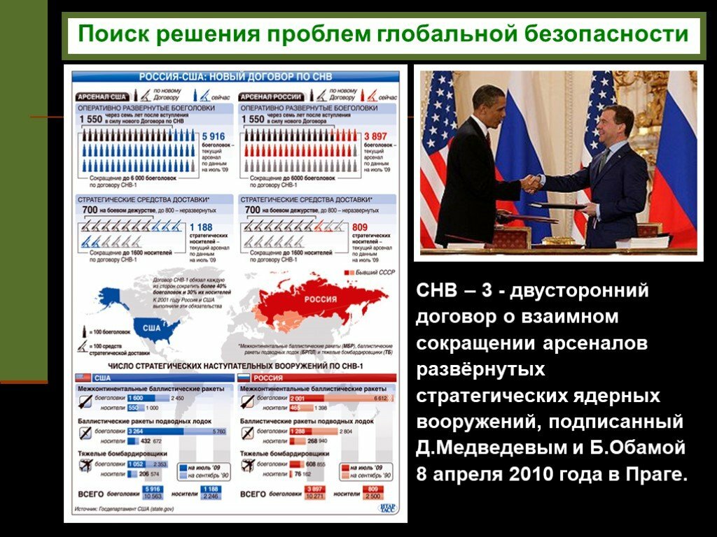 Россия снова кому-то что-то должна: США озвучили новые обязанности России Россия снова кому-то что-то должна: США озвучили новые обязанности России