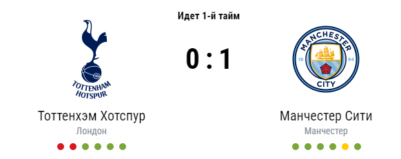 Сити результаты. Ман Сити Тоттенхэм Постер. Ман Сити Тоттенхэм эмблемы. МС Тоттенхэм 4 3 обзор. Тоттенхэм Хотспур Айнтрахт 12 октября.