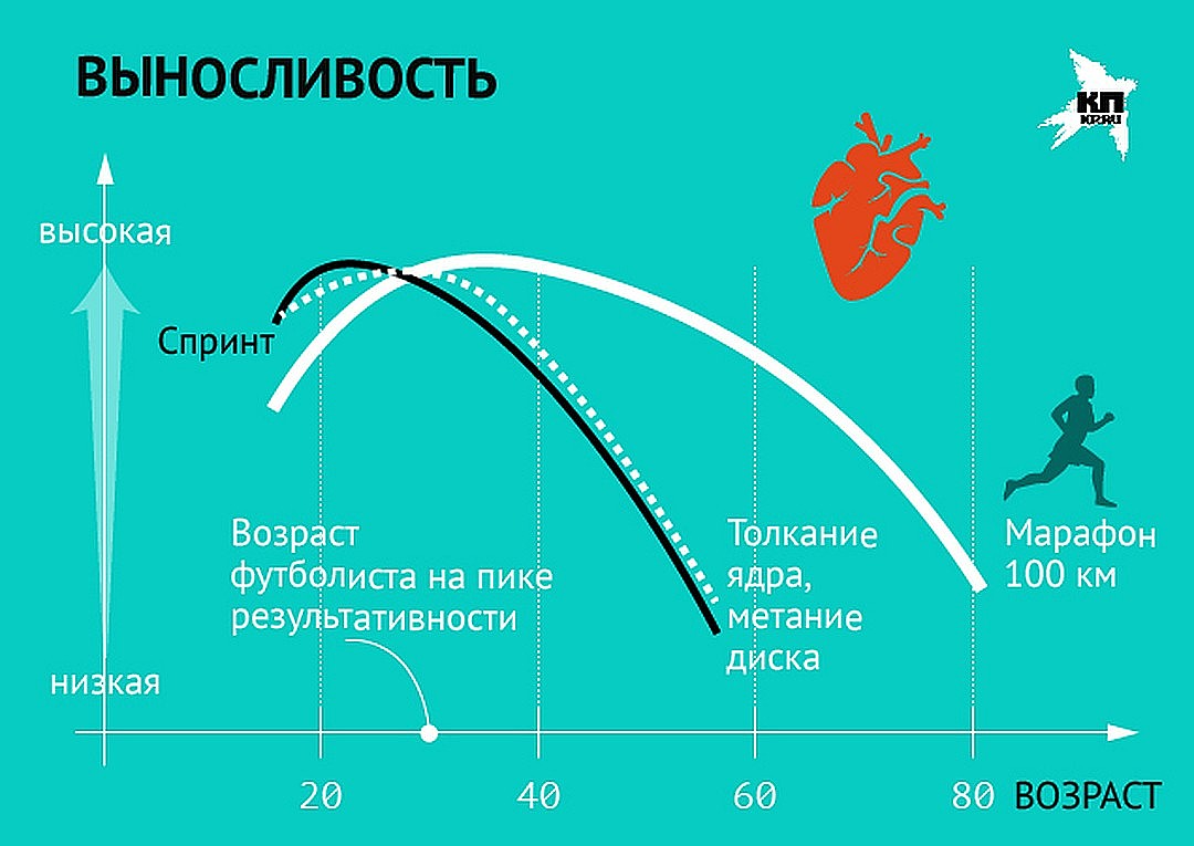 Пик мужчины возраст