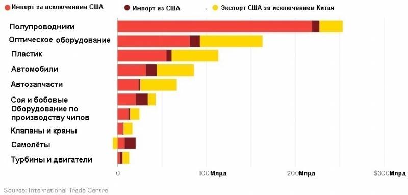 США против Китая. Победителя не будет
