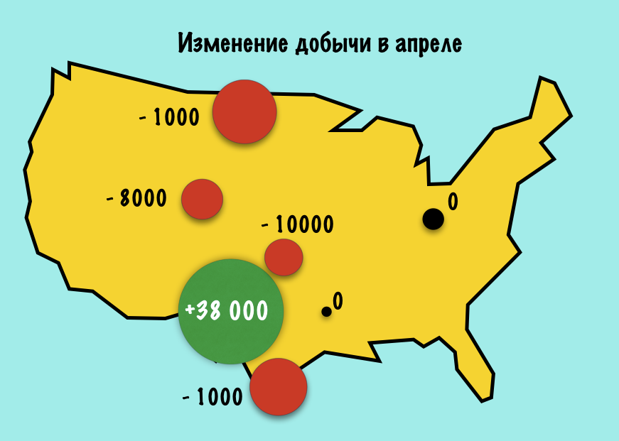 Проект сша закрывается