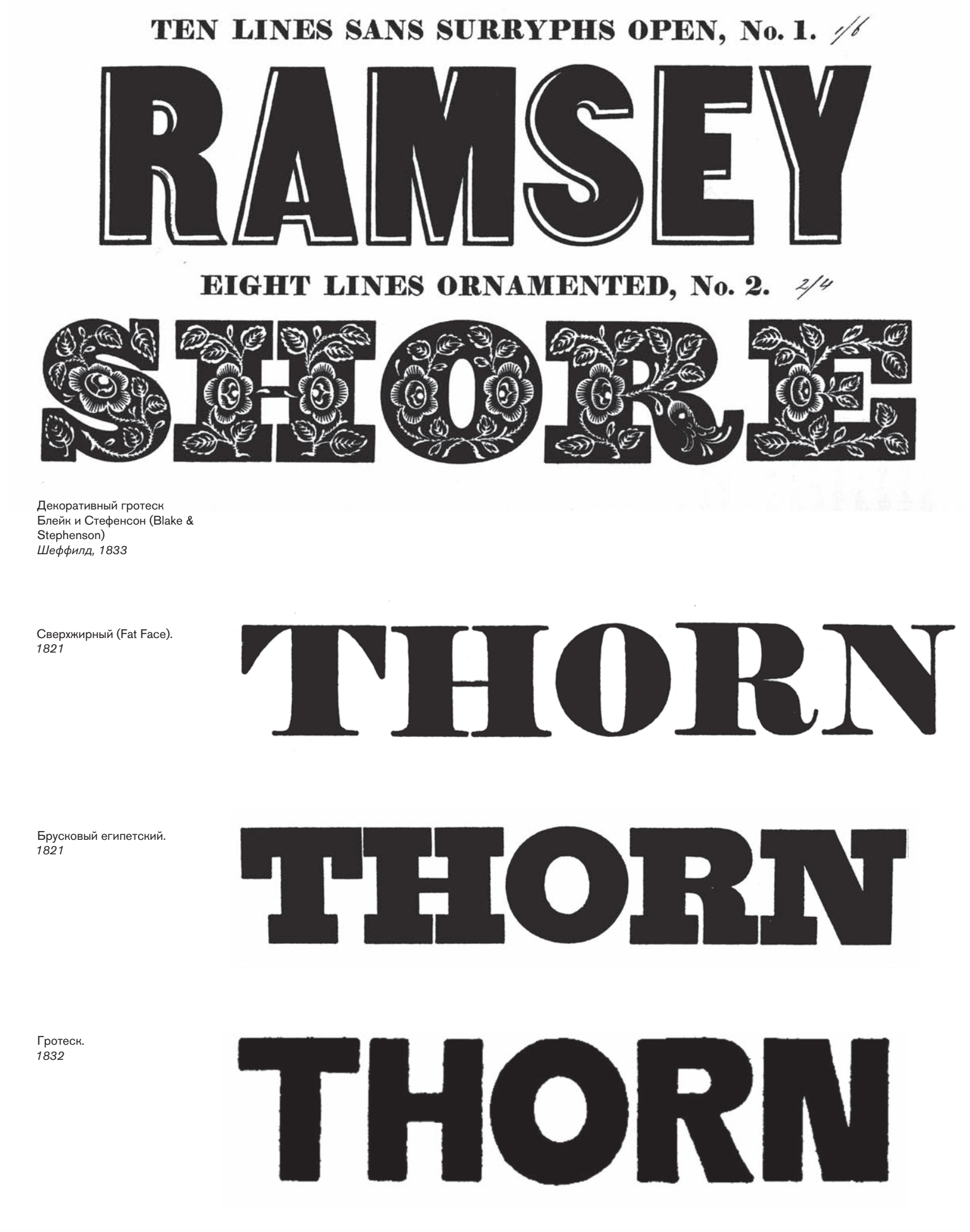 Гротеск шрифт. Типы шрифтов гротеск. Рубленный шрифт. Современный гротеск шрифт. Description fonts