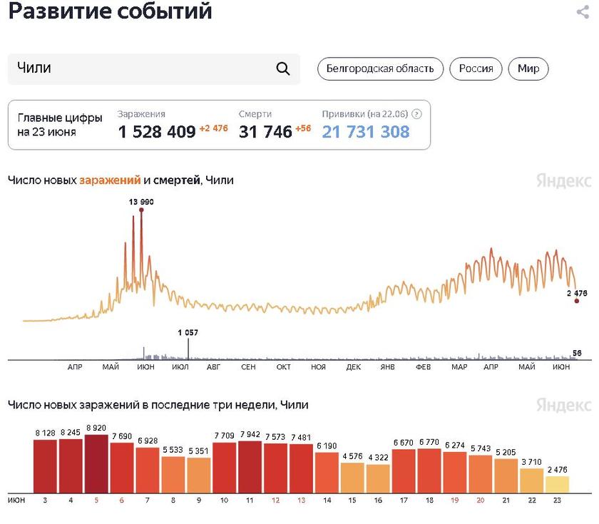 Вакцинация не помогла: Британию, Чили и Монголию накрыла «третья волна» COVID-19 геополитика