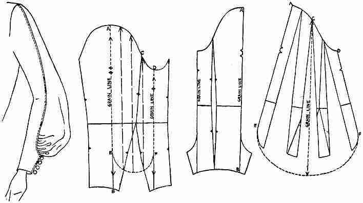 Моделирование на основе одношовного рукава. Очень интересные модели женские хобби