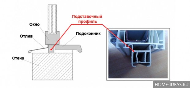 Установка пластиковых окон самостоятельно сделай сам