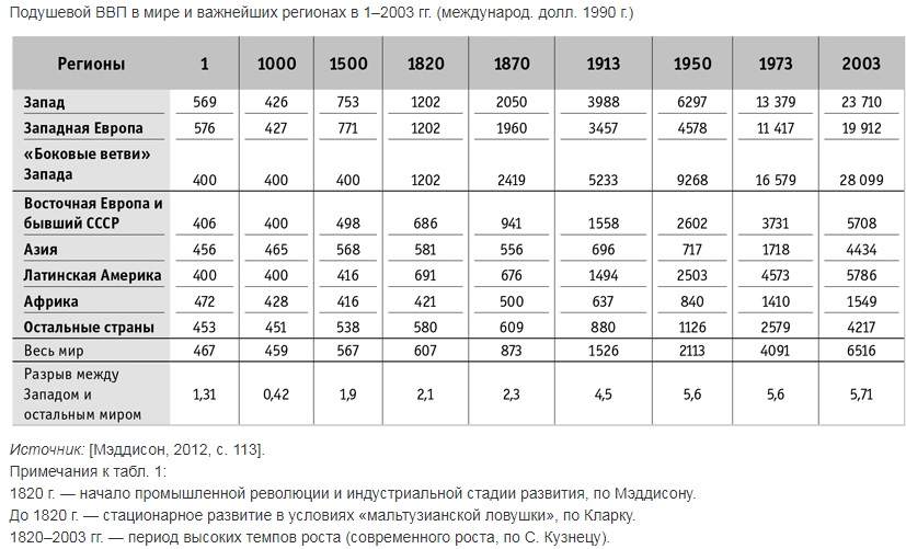 Зачем США в 1970-е разрушили глобальное Кейнсианское чудо? 1970-е,всемирная депрессия,Статьи,США,экономика