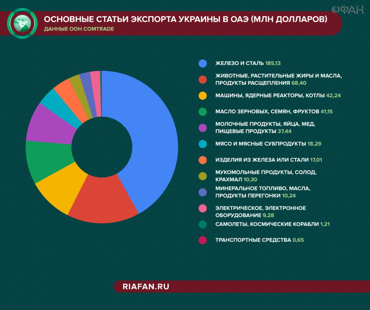 Зачем Зеленский поехал в Абу-Даби